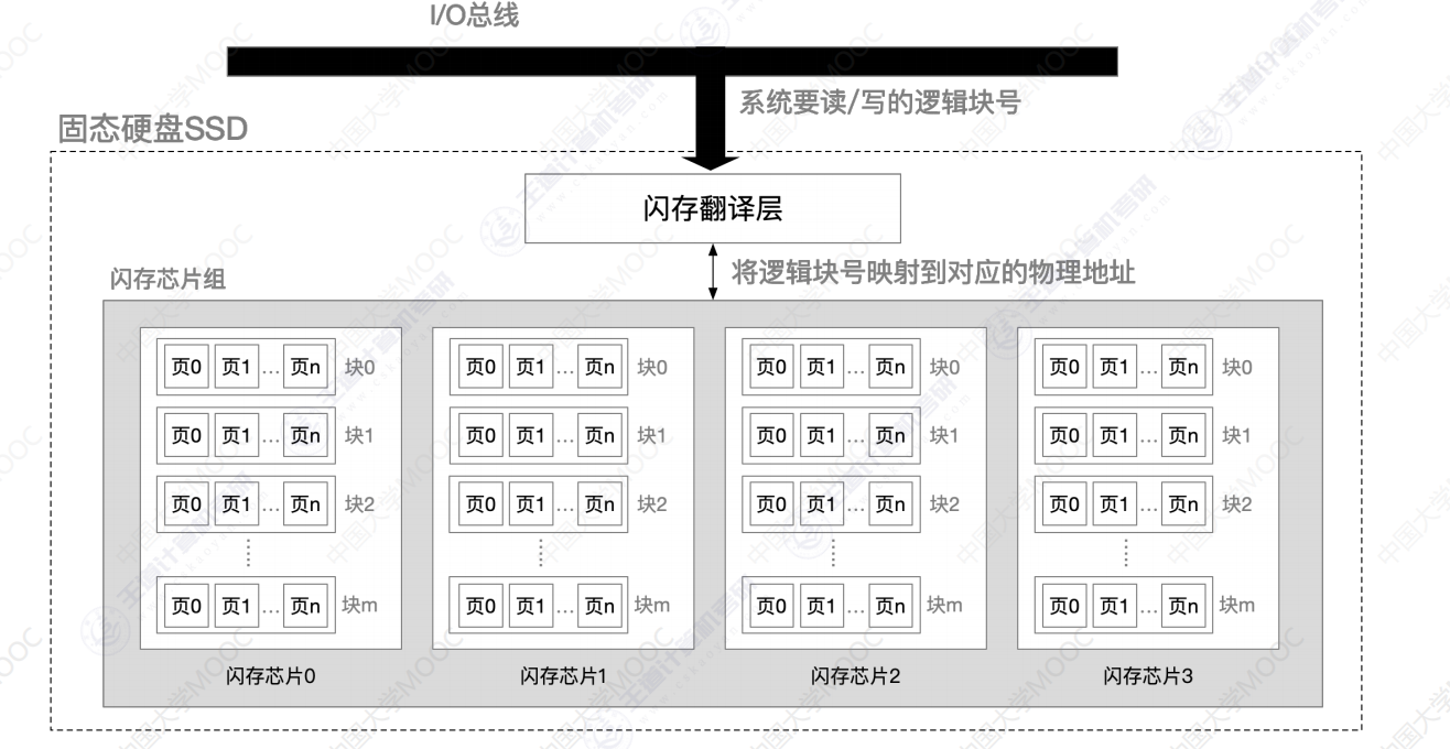 [外链图片转存失败,源站可能有防盗链机制,建议将图片保存下来直接上传(img-sC2MM8d2-1685547904779)(C:/Users/16348/AppData/Roaming/Typora/typora-user-images/image-20230530231636242.png)]