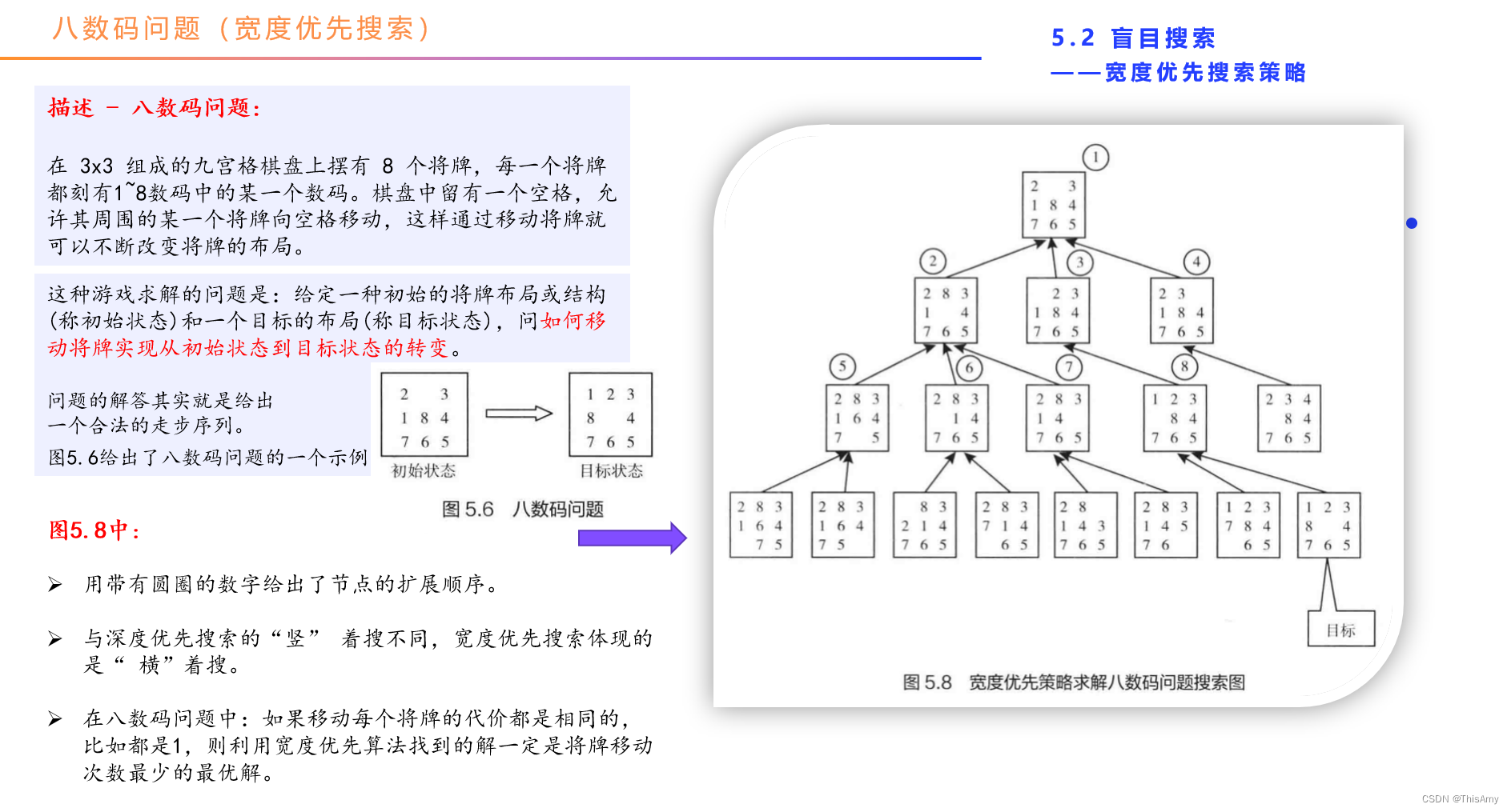 宽度优先搜索