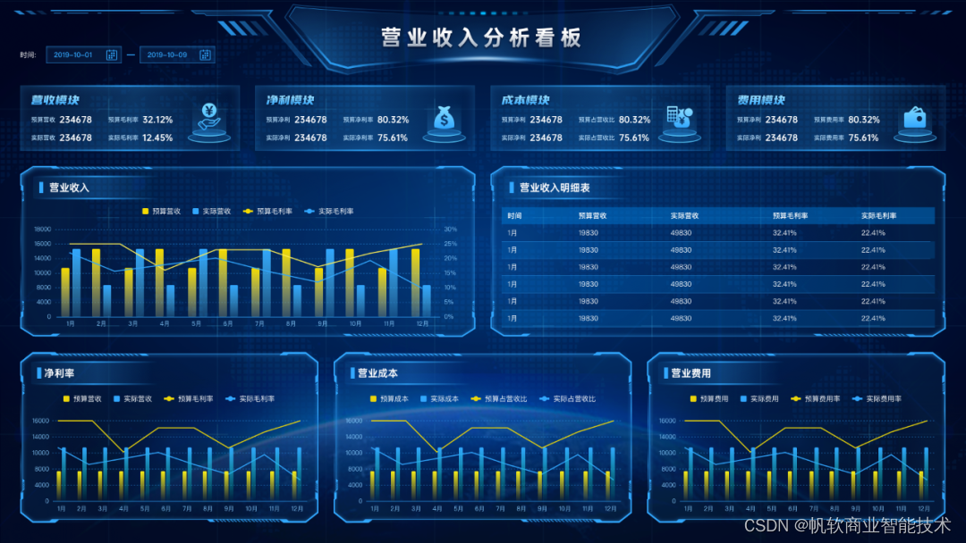 “拍脑袋”做决策的时代已经过去了，学不会PDCA，怎么做管理？