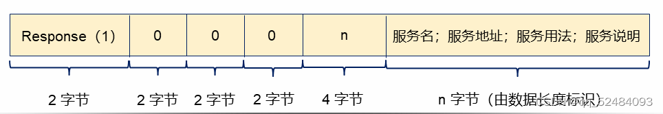 分布式智能家居项目雏形