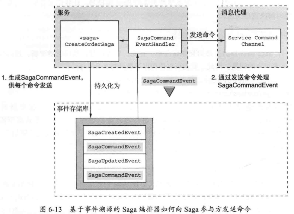 可靠地傳送命令式訊息