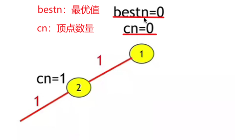 最大团问题（Maximum Clique Problem）-CSDN博客