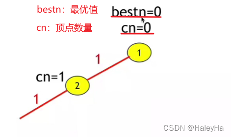 最大团问题(Maximum Clique Problem)-CSDN博客
