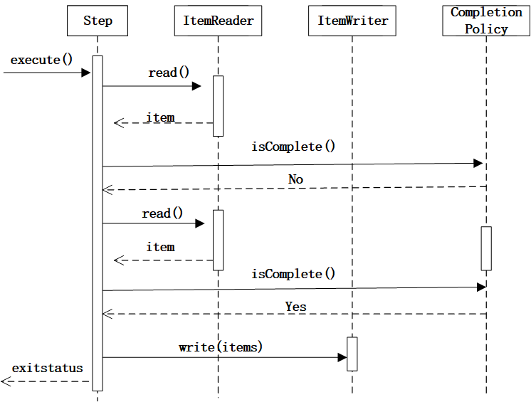 spring-batch-chunk-chunk-springbatch-csdn