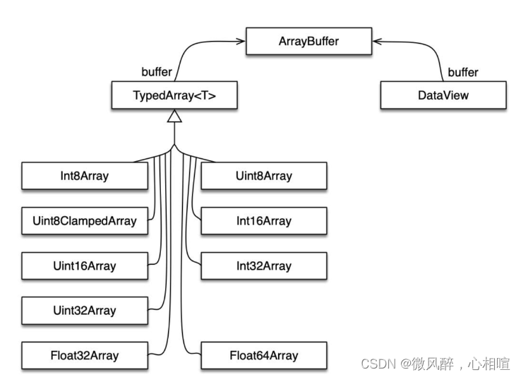 Blob,file,formData,fileReader,ArrayBuffer,base64详解_bold File Filereader ...