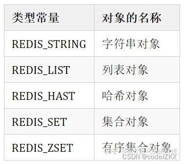 [外链图片转存失败,源站可能有防盗链机制,建议将图片保存下来直接上传(img-TN2H7lVy-1662517314341)(D:\redis面试知识\photo\Snipaste_2022-08-31_16-15-36.png)]