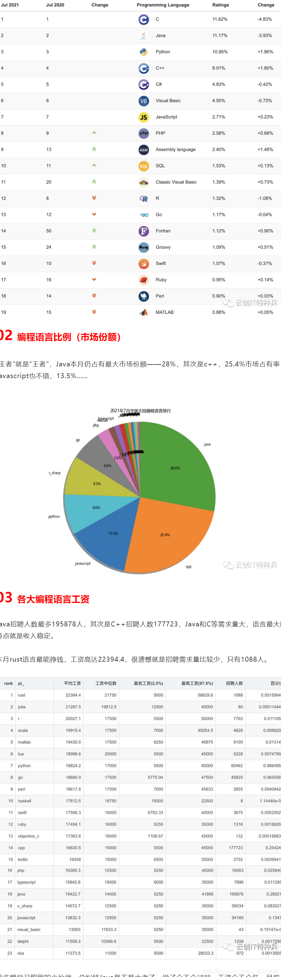 编程语言排行榜