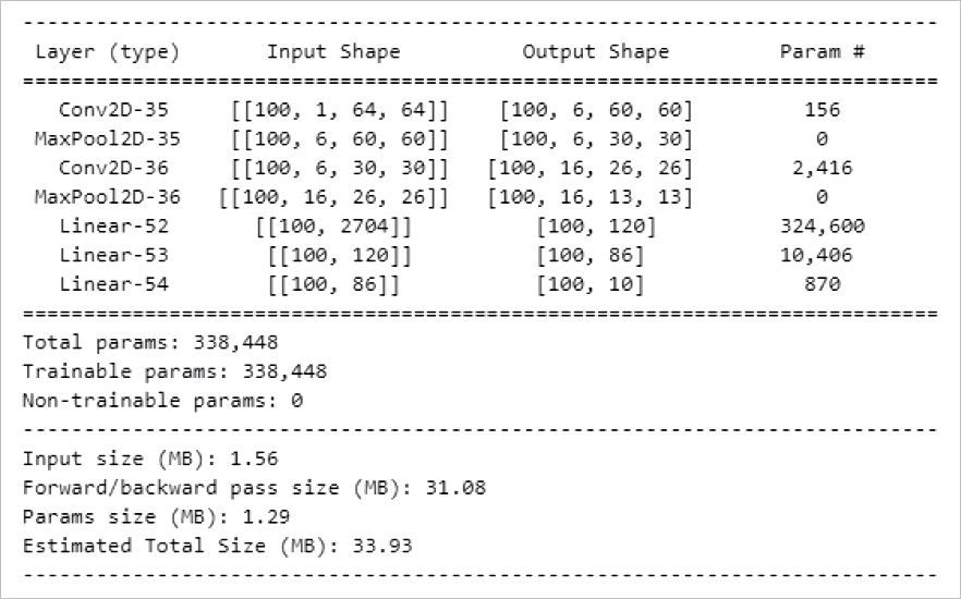 ▲ 图2.1.4 LeNet水果动物识别网络结构