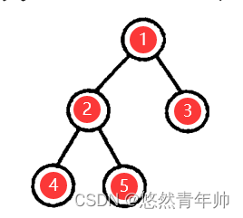 二叉树操作集锦（递归遍历，非递归遍历，求深度，结点个数，完全二叉树等）