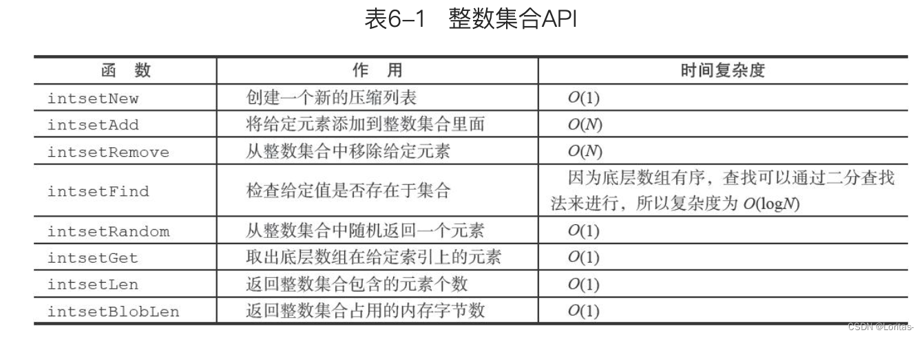 整数集合API