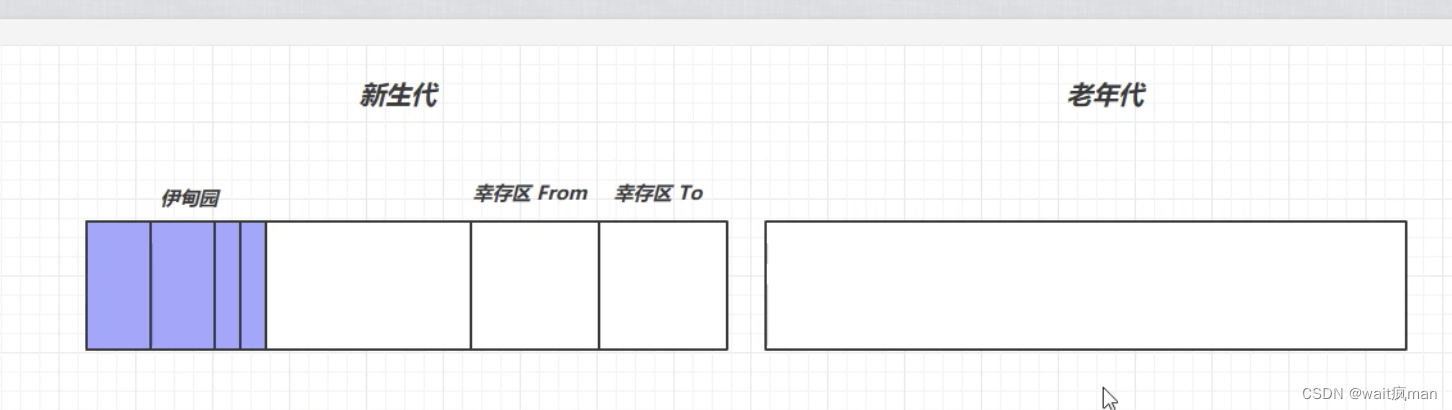 浅析jvm组成部分和垃圾回收机制