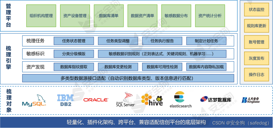 安全狗重磅发布数据资产梳理系统