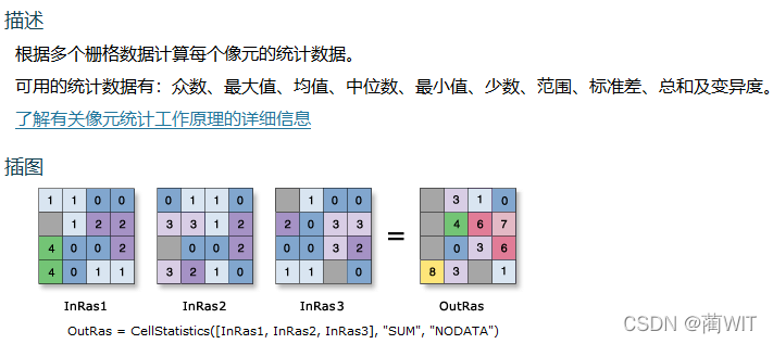 GIS原理学习——栅格数据的局域分析、领域分析及分区运算_arcgis领域分析-CSDN博客