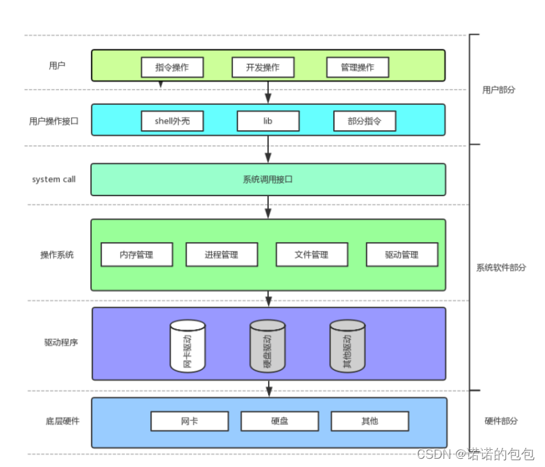 【Linux】基础IO_文件操作