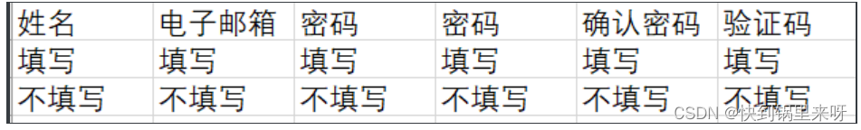 [外链图片转存失败,源站可能有防盗链机制,建议将图片保存下来直接上传(img-3ihhBHto-1673572074415)(C:\Users\28463\AppData\Roaming\Typora\typora-user-images\1673251758923.png)]