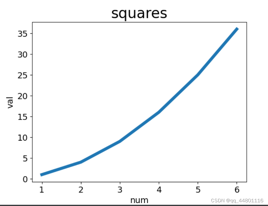 python使用matplotlib实现折线图的绘制