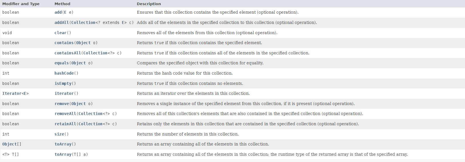 Collection接口中的方法