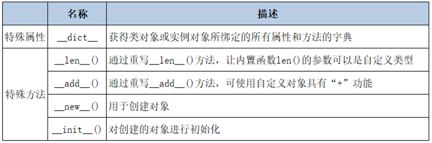 03 python 要点(函数+类)