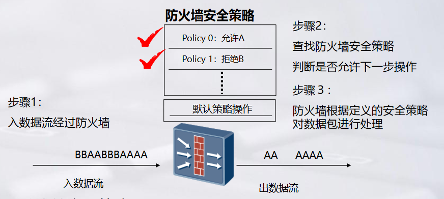 安全策略原理