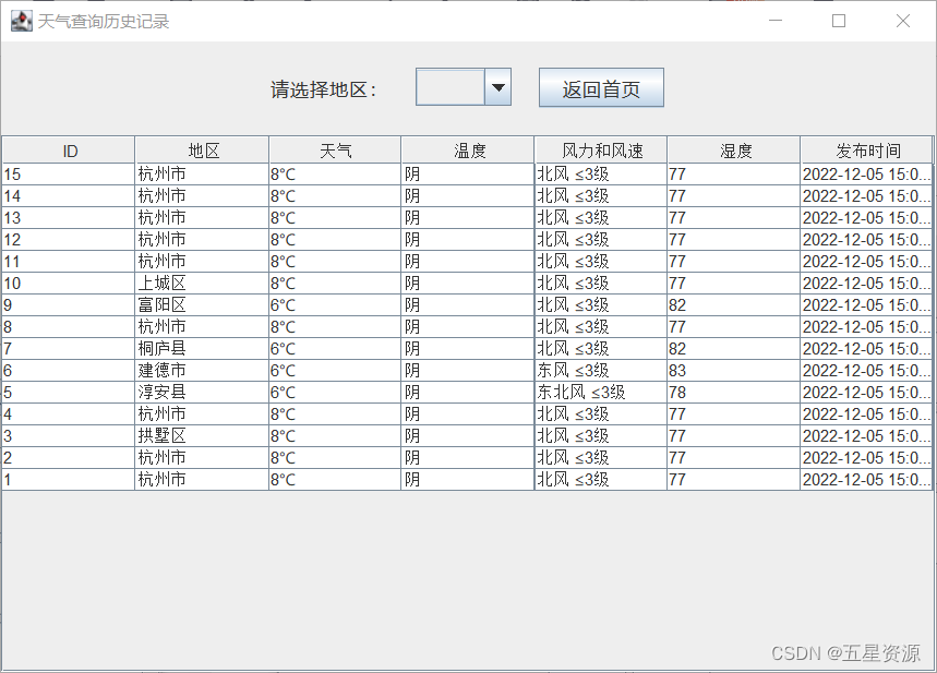 Java+Swing+mysql天气信息管理系统