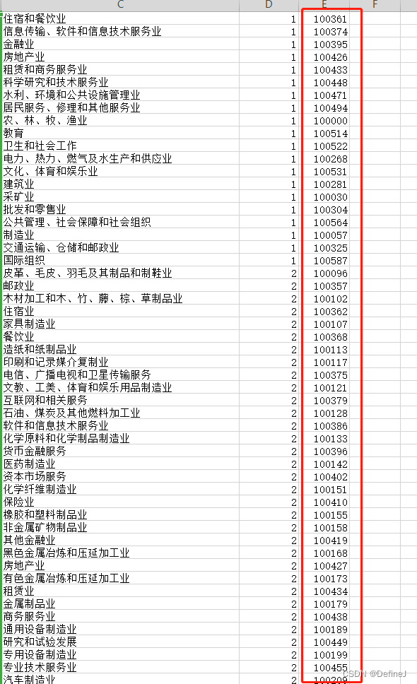 所需要的id