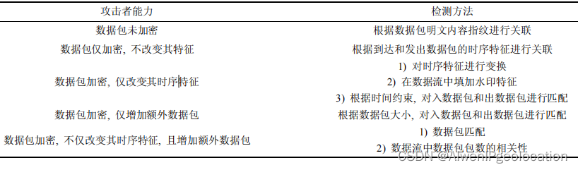 跳板攻击中如何追踪定位攻击者主机（上）