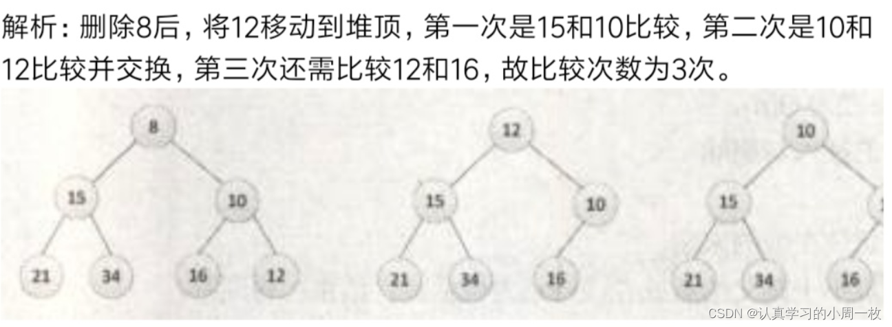 【堆】数据结构堆的实现（万字详解）