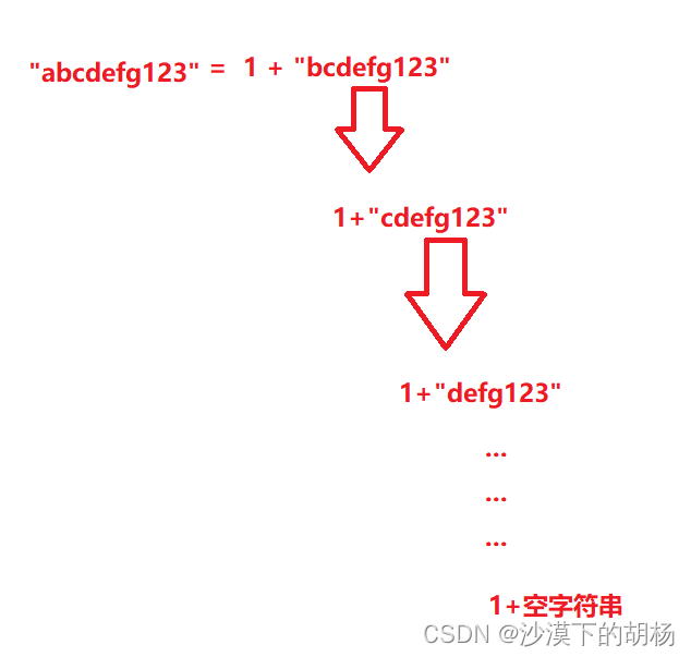 递归的简单认识和特点