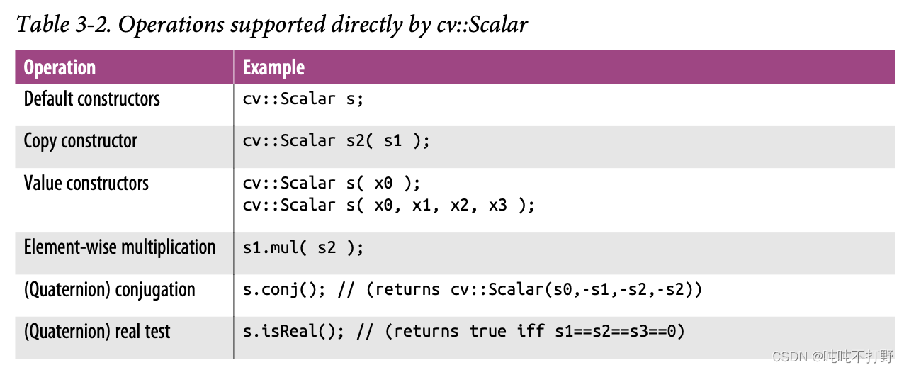 学习Opencv（蝴蝶书/C++）——3. OpenCV的数据类型