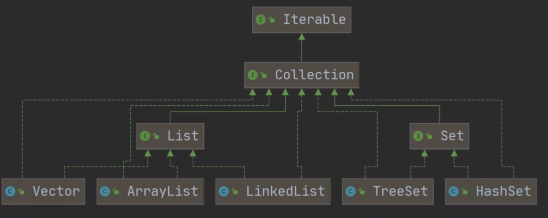 Java集合(Collection)之List篇_list转collection-CSDN博客