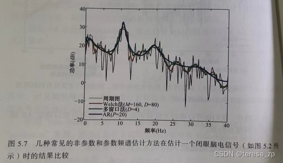 功率谱分析笔记-------脑电相关