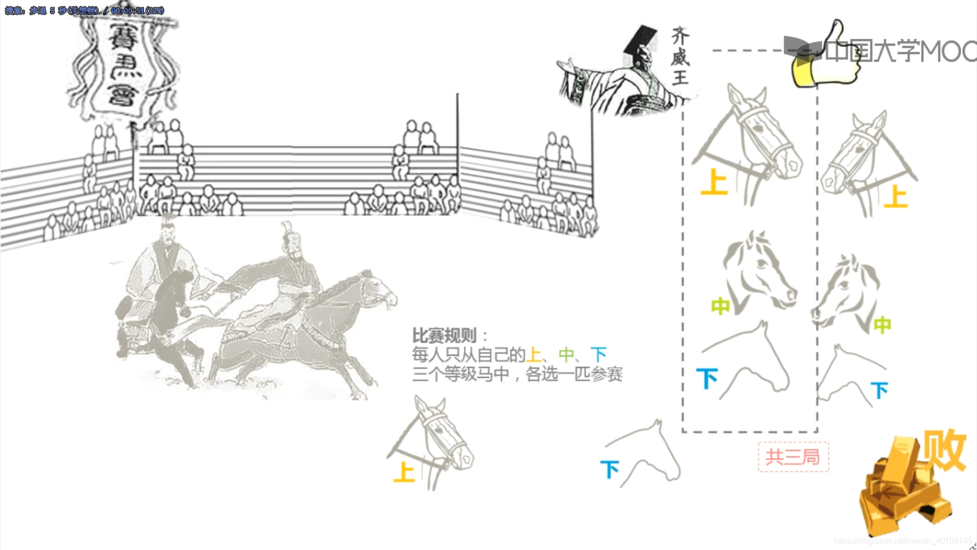 首都师范博弈论134田忌赛马的故事