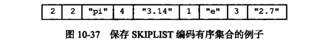 有序集合对象的value示例