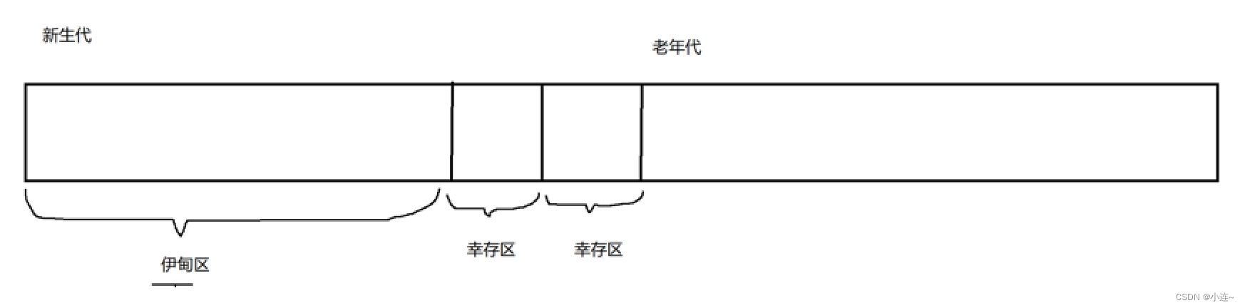 《JavaEE初阶》JVM基础知识