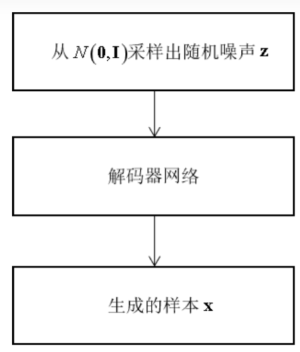 图片不显示