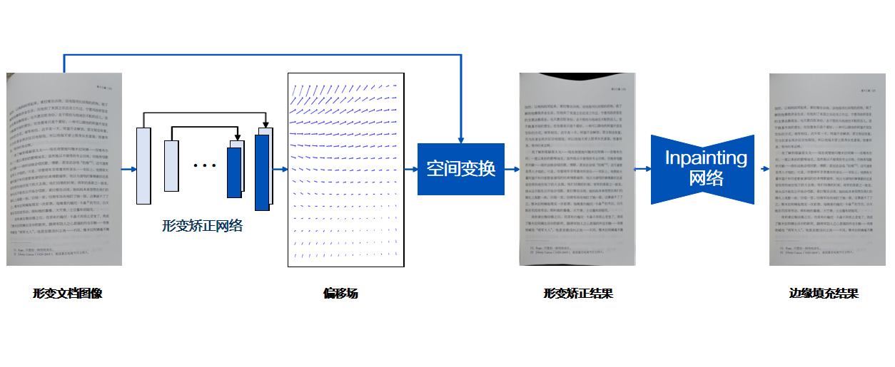 合合信息技术能力