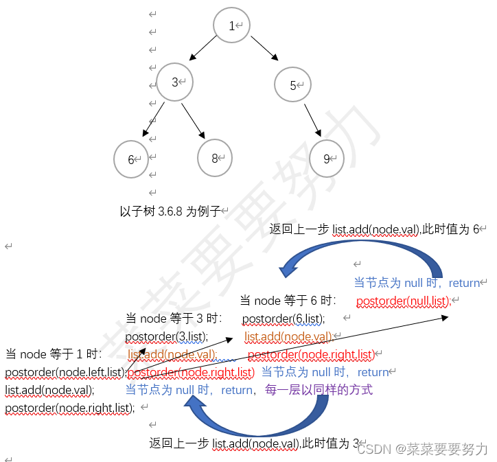 递归地理解