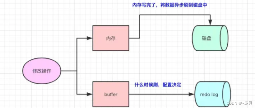 [外链图片转存失败,源站可能有防盗链机制,建议将图片保存下来直接上传(img-Xoxvn9Bk-1653367696012)(C:/Users/86158/AppData/Roaming/Typora/typora-user-images/image-20220524121206150.png)]