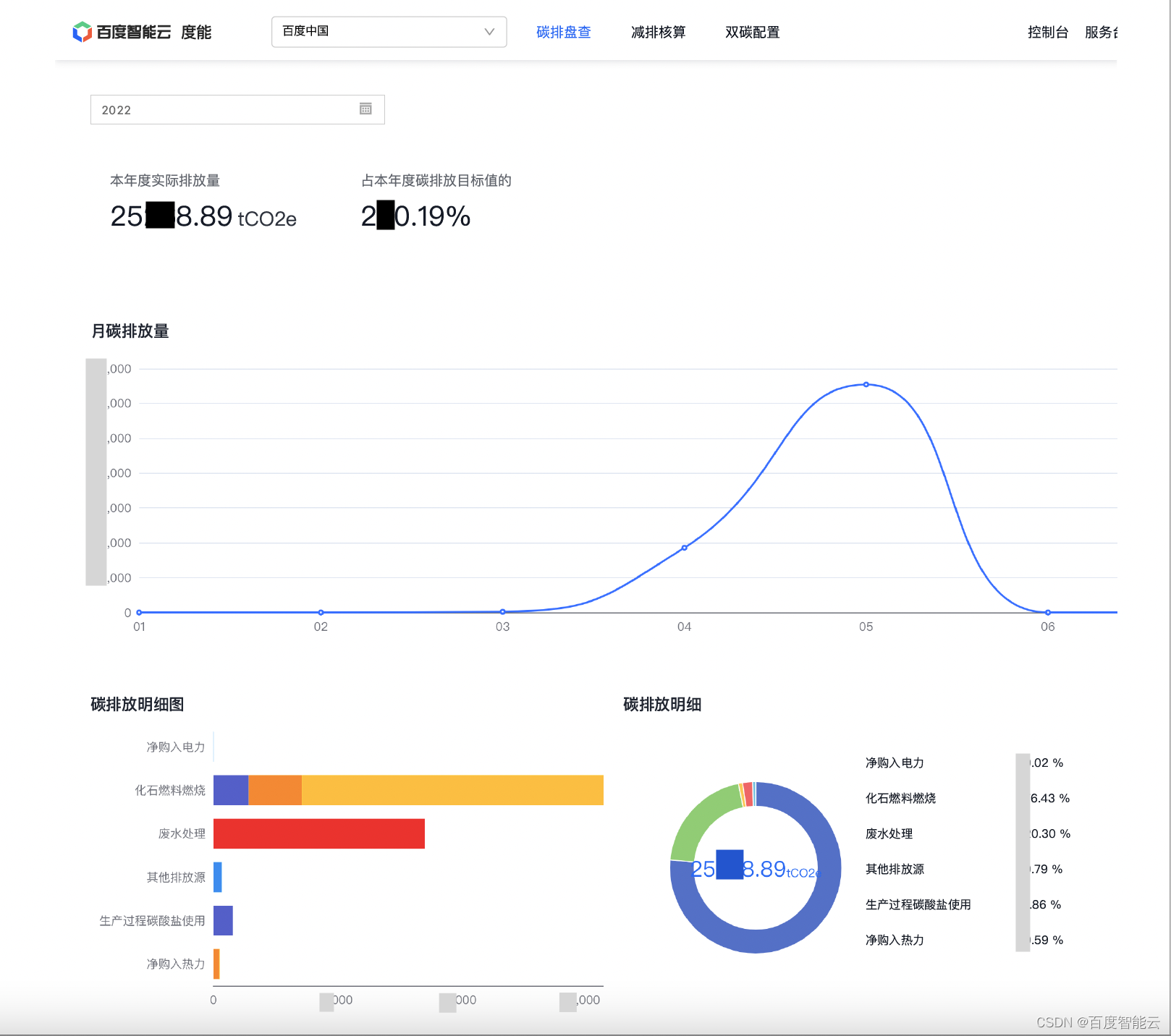 碳盘查功能全新上线，百度智能云度能助力企业园区零门槛搭建碳盘查方案