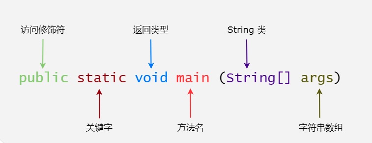 java 封装，继承，多态