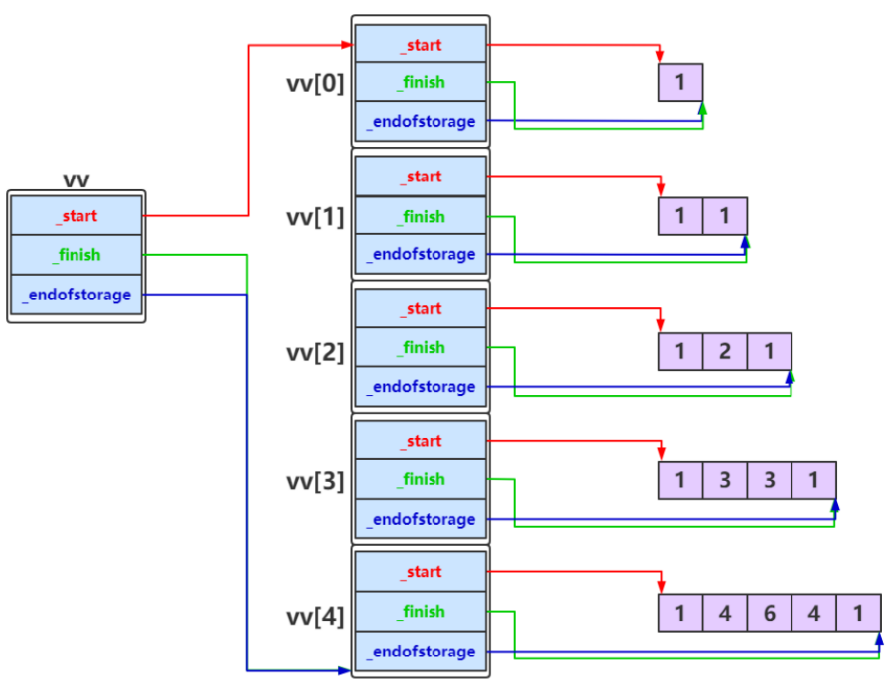 【C++】Vector -- 详解