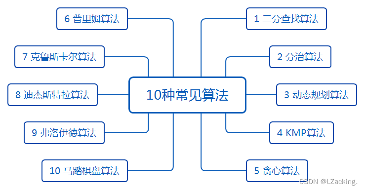 数据结构与算法：10种常见算法