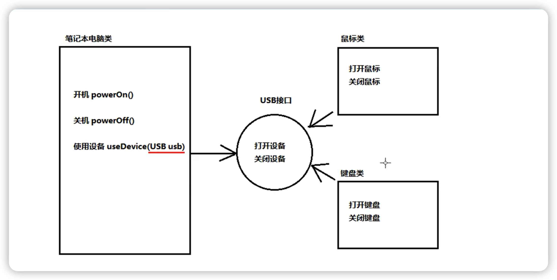 多态的学习