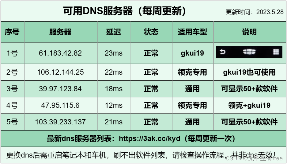 吉利车机安装第三方app教程，支持缤瑞、缤越、博越、博瑞ge、星越等