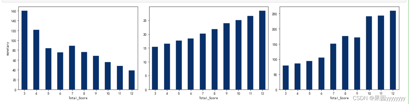 【Python】消费者行为分析项目——精准营销_jupyter如何进行客户价值分析-CSDN博客