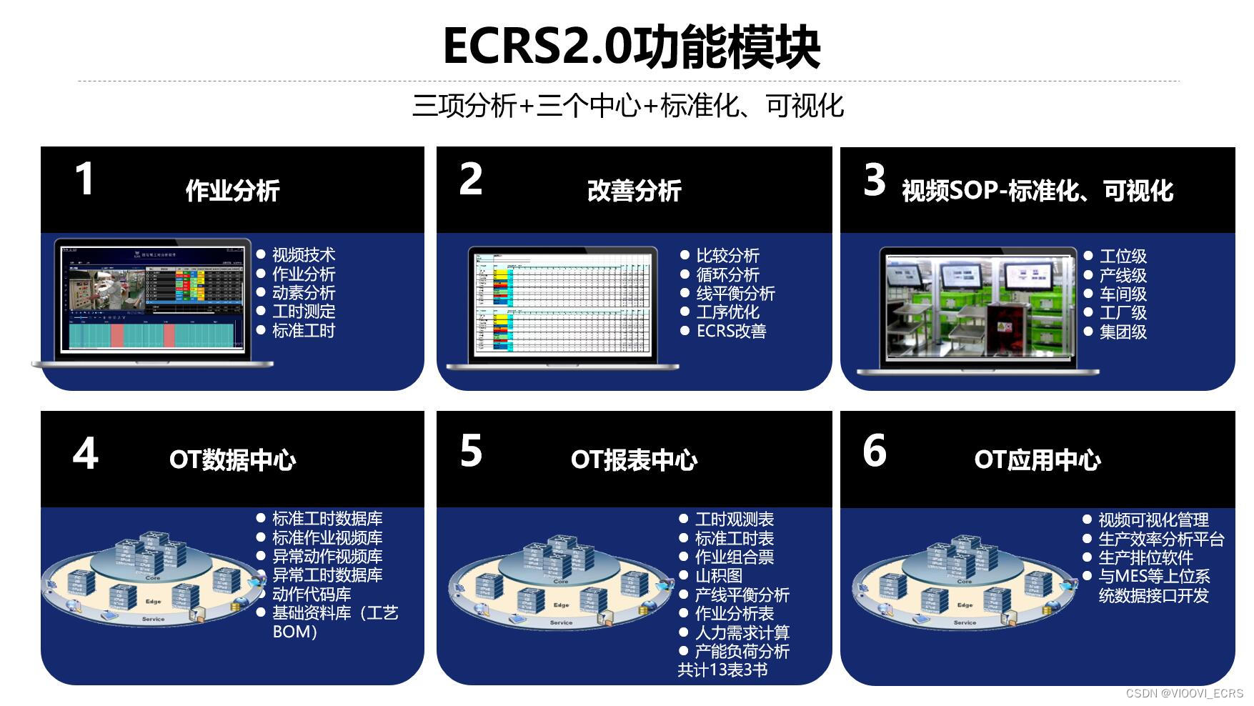 VIOOVI深度发问：精益思想是什么？