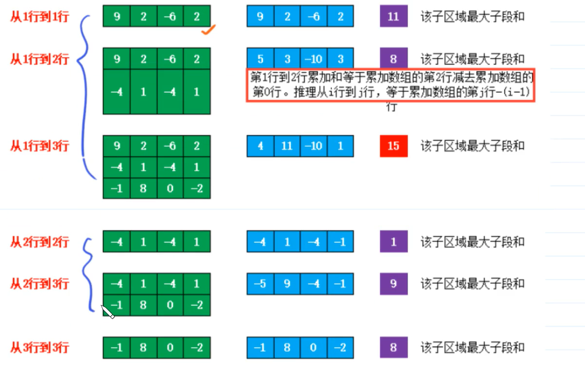动态规划入门