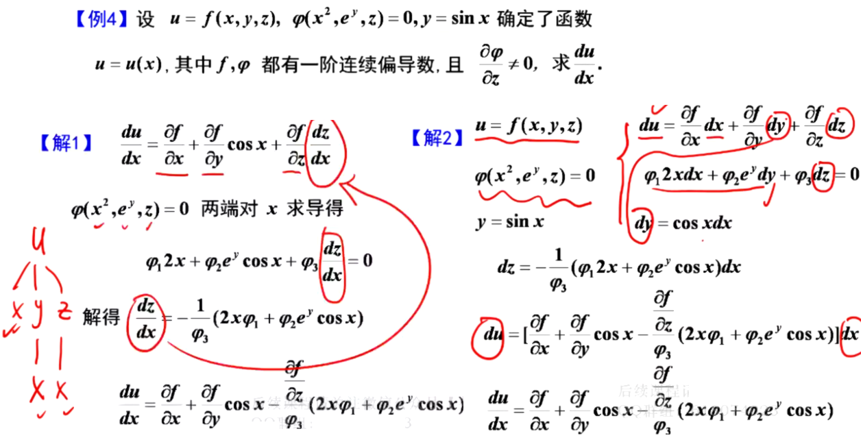 高等数学强化5：多元函数微分学(2) 偏导数与全微分的计算_微分方程求偏导-CSDN博客