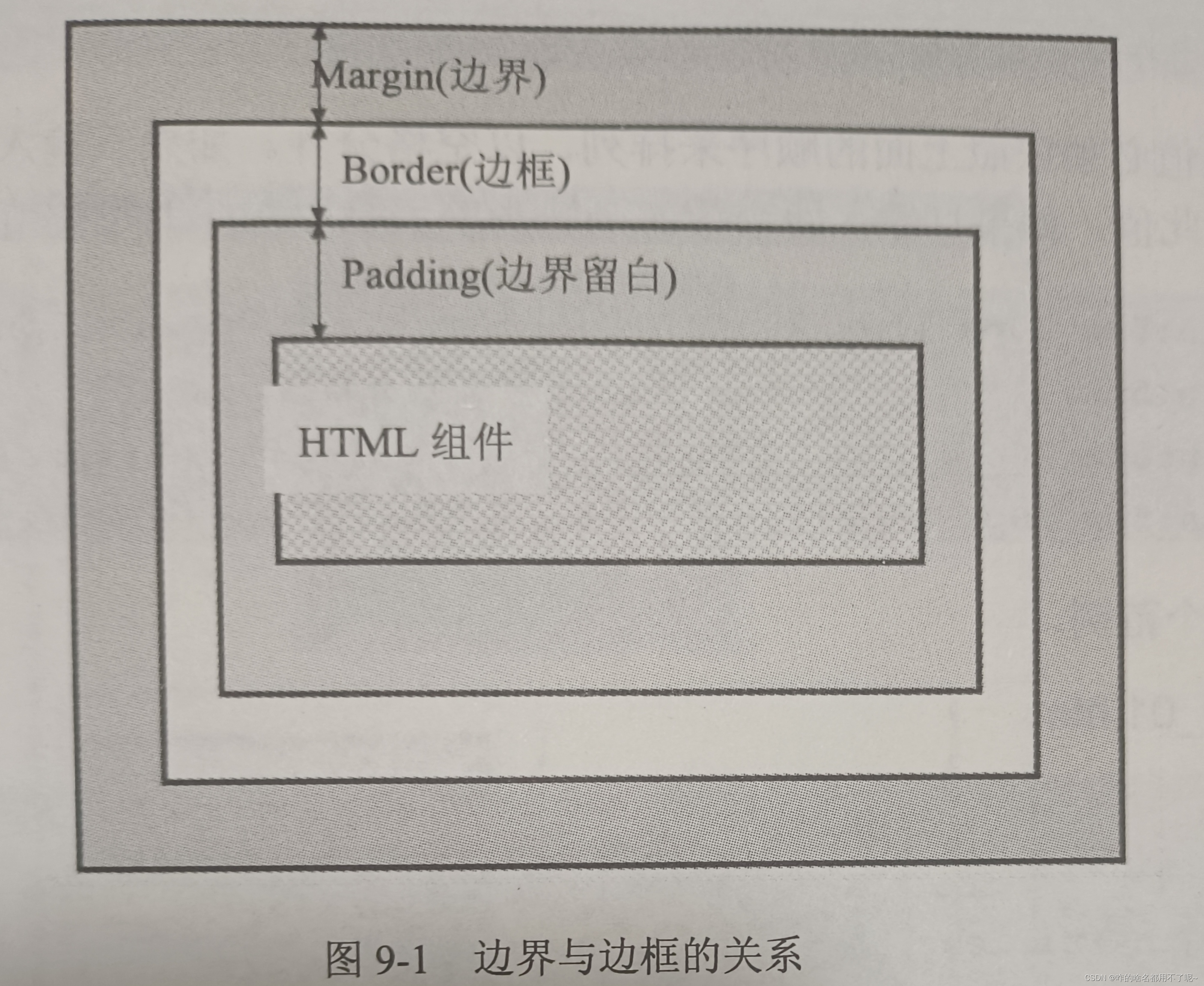 c3 笔记8 css排版技巧