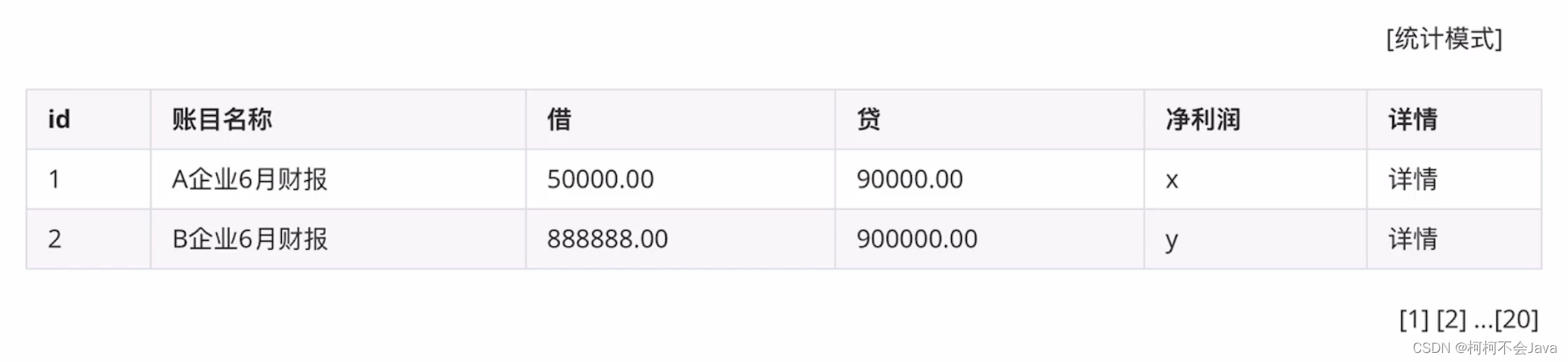 数据库监控与调优【一】—— 数据库调优的维度